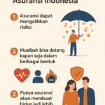 Alasan Wajib Punya Asuransi