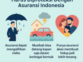 manfaat asuransi indonesia
